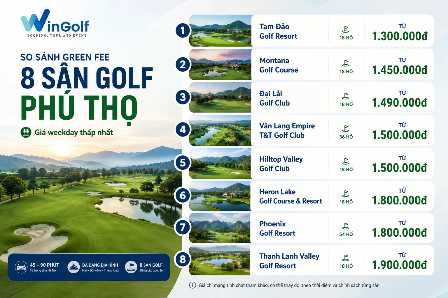 So sánh giá green fee các sân golf Phú Thọ 2026