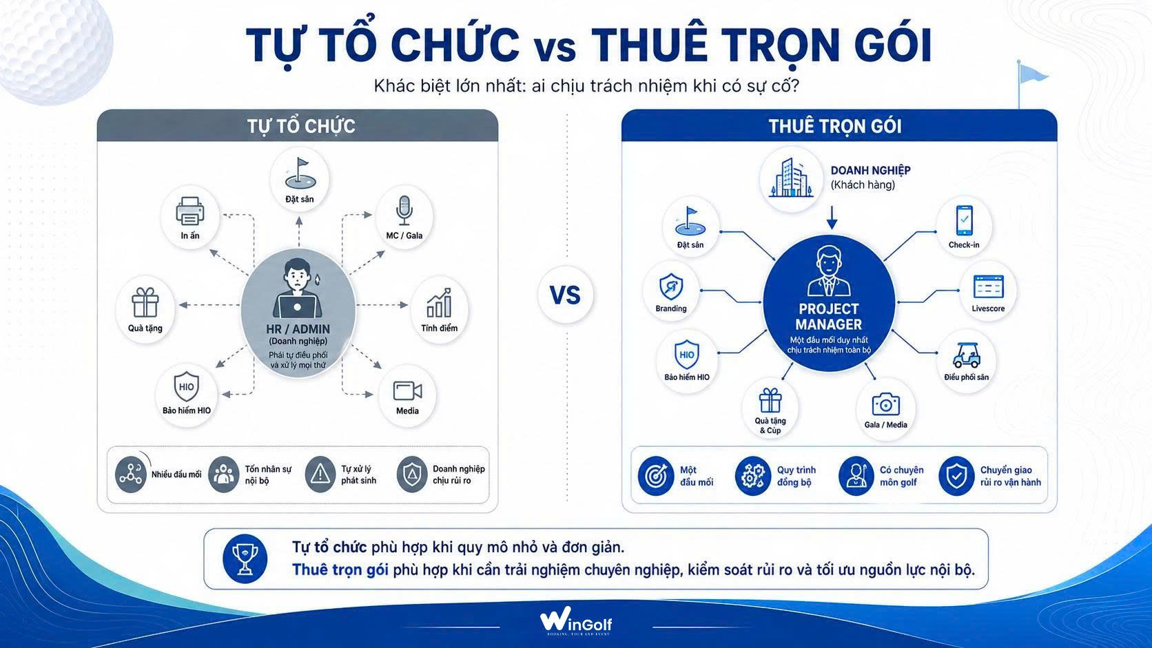 Comparison of self-organizing and hiring a full-service golf tournament provider