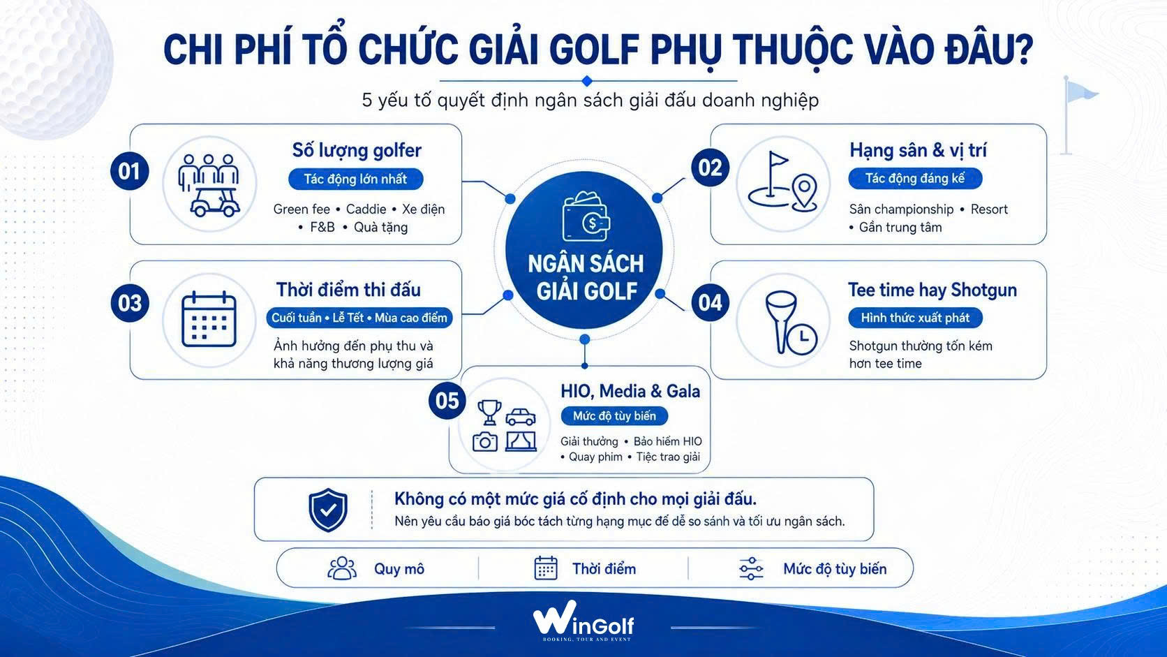 Các yếu tố quyết định chi phí tổ chức giải golf