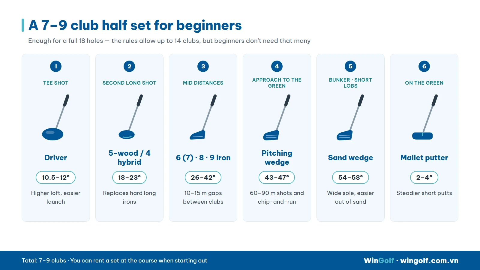 Beginner golf half set of 7–9 clubs: driver, 5-wood or hybrid, 6–9 irons, PW, SW and putter